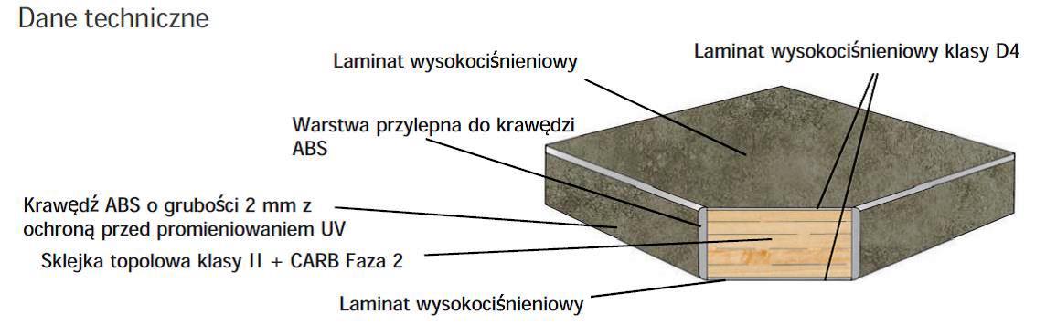 przekrój blatu Exteriolit przekrój blatu Exteriolit